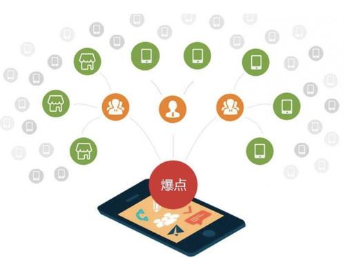 米东为什么越来越多的企业通过软文营销来引流